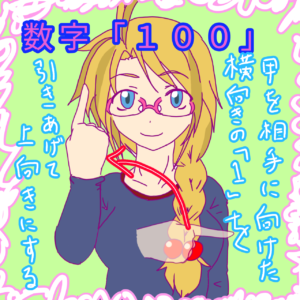 手話単語「数字の１００」のイラスト。