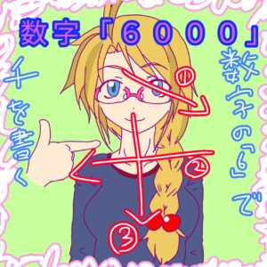 手話単語「数字の６０００」のイラスト。